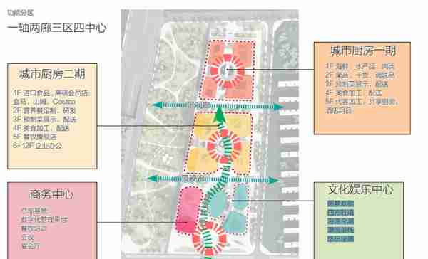 石家庄高新区关于南二环与复兴大街门户区招商的公告