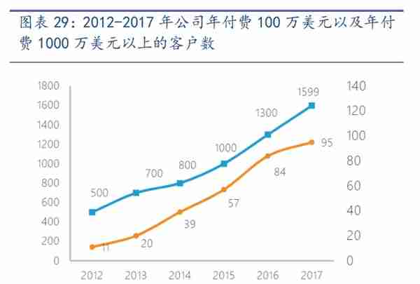 用友网络深度解析：云业务为根基，绽放数智化之花