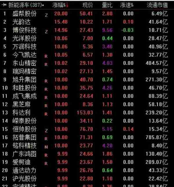 中国经济强势复苏，兔年A股两大方向或成增长主力