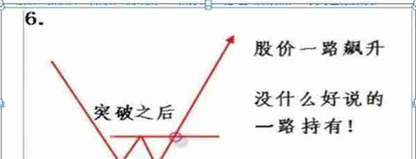 中国股市：除了空仓，我们还能怎样避免大跌？“上涨控仓+下跌控仓”这是我对大家最真诚的忠告