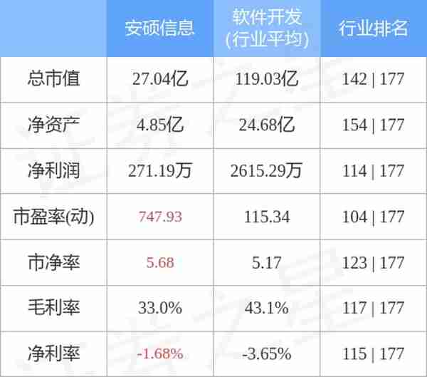 安硕信息（300380）3月9日主力资金净买入1048.27万元