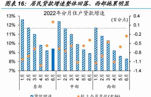 信用环境如何演绎？——来自融资结构的视角