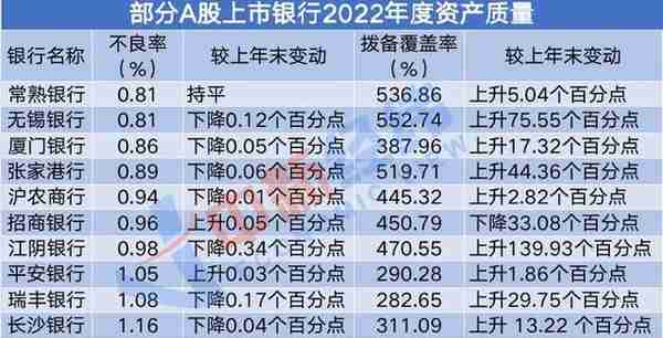 11家上市银行业绩预喜，6家净利润增超20%！股价会涨吗？