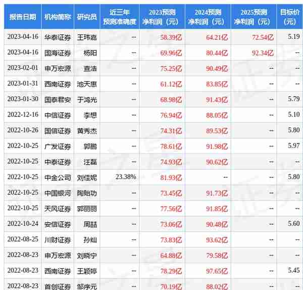 中国银河：给予国电电力买入评级