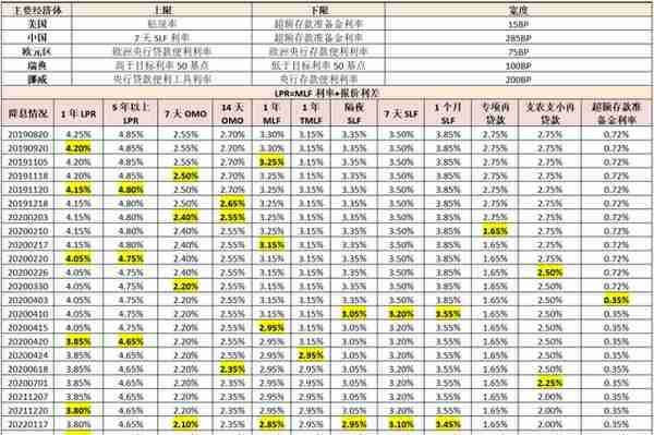 中国金融体系指标大全（2023年版）