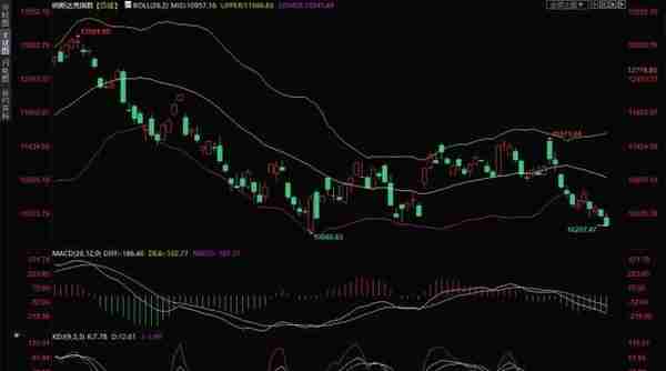 黄金交易提醒：强势美债收益率压制金价，多头仍有一定机会