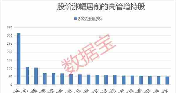 最高浮盈超5亿！19股获股东增持超亿元