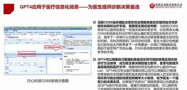 医疗AI产业链深度研究：AI大模型+医疗龙头公司