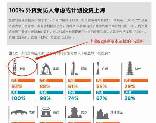 笨鸟价值投资系列之园区开发龙头——陆家嘴（建议收藏）