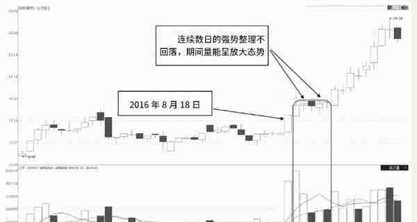 千万别被主力甩下车，“成交量”出现有这几个特征，随时准备拉升