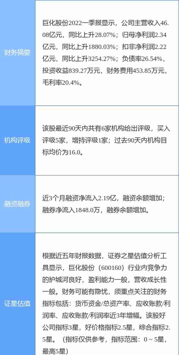 巨化股份涨5.52%，万联证券一个月前给出“买入”评级