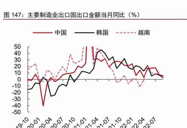 制造行业2023年投资策略：聚力复苏，重视安全