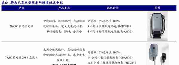 剥离亏损业务轻装上阵，绿能慧充：直流充电桩黑马，迎风而起