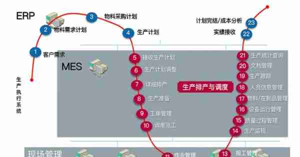 用友、金蝶、赛意信息：工业信息化的悲喜并不相通 | 见智研究