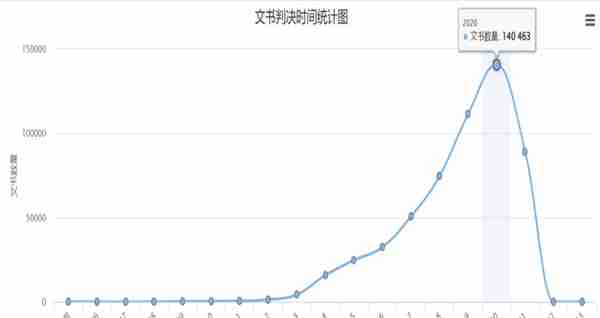 稼轩分享｜ 融资租赁业务相关要点分析及建议