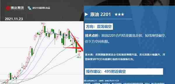 瑞达期货：11月23日重点品种策略