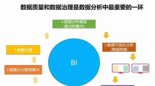 10分钟，讲通透银行数据治理该怎么做