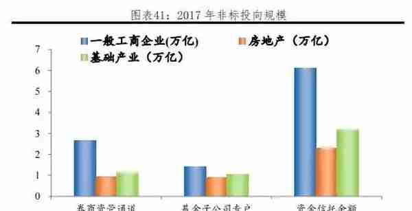 我国各行业企业融资结构：方式与成本