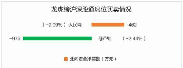 21只个股登上今日龙虎榜，资金流向曝光（名单）