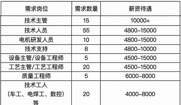 招聘！有才的你，快来新站高新区实现梦想吧！