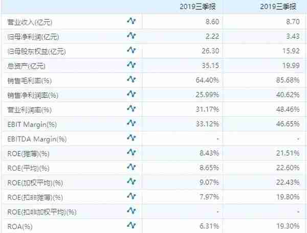 凯利泰VS大博医疗，比较各有千秋