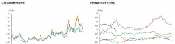 恐怖如斯！05合约“深度贴水”，大机会渐显？