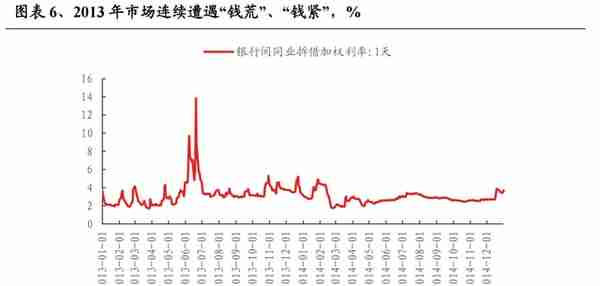 【兴证策略】深度复盘：13-15年TMT牛市之诞生背景