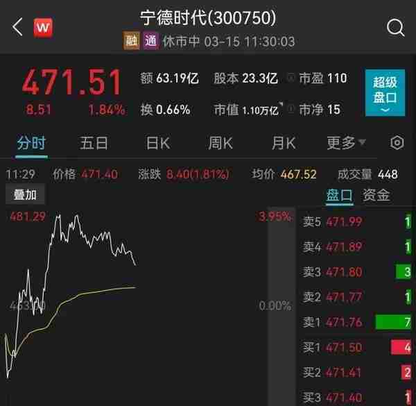 突发！“基金跌了”又飙热搜，多只一天跌超10%！发生了什么？港股一度惊天大逆转，外资砸88亿！一确诊病例被立案侦查！吉林有大消息