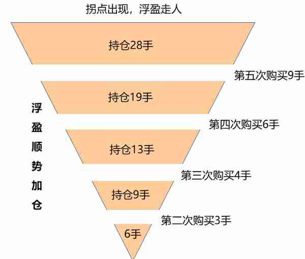 如何快速建立自己的交易系统3-买卖点和止损