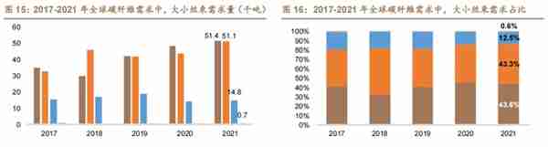 低估的原丝龙头，吉林碳谷：供给缺口+价格支撑，成长性如何？上