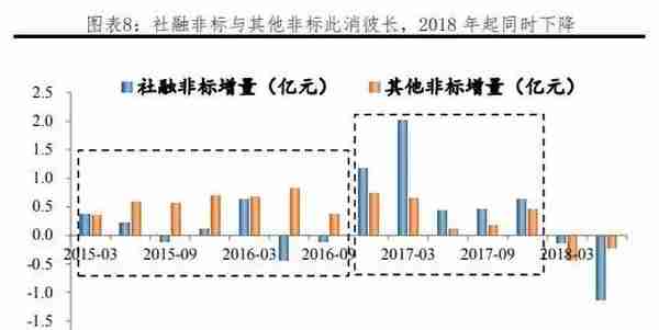 我国各行业企业融资结构：方式与成本