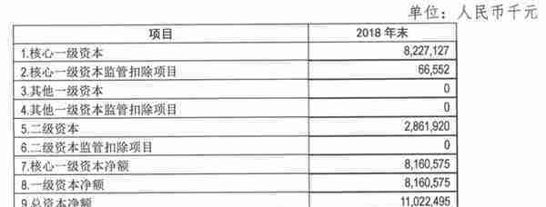 邯郸银行净利同比增长5%，但贷款集中度过高