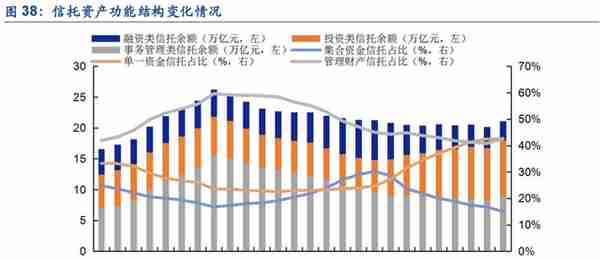 植根于陕西的信托，陕国投：积极转型风险可控，定增在即蓄势待发