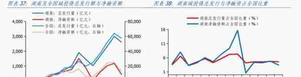 湖南经济分析报告：综合经济实力居全国前十，但对中央财政依赖度相对较高