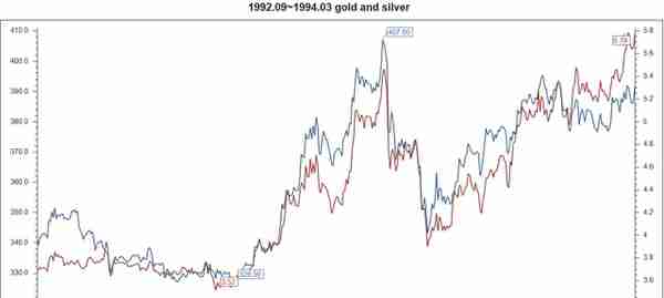 不要紧盯黄金“金银比”告诉你白银更值得拥抱