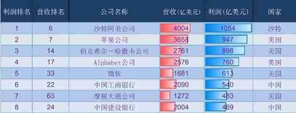 10万亿石油巨头大笔投资中国，看好中国？石油美元霸权面临挑战？