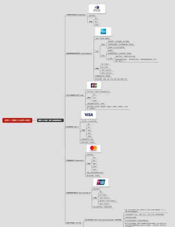 双标卡、全币白、百夫长、62 卡，你真的选对信用卡了吗