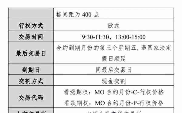 中证1000股指期货和期权获批，小盘指数也有对冲工具了