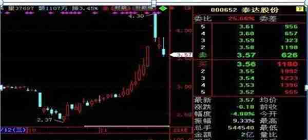 我在5年内把9万本金做到了990万，只靠死磕“MACD三板斧”：抄底术、逃顶术、抓主升，送有缘人