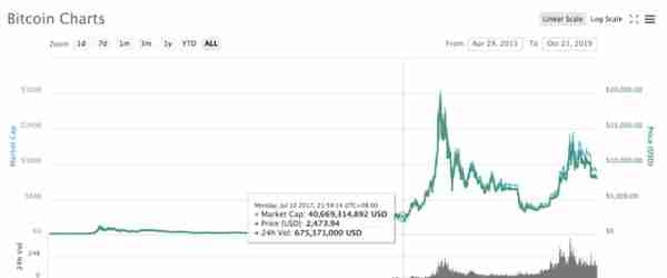 ZB&R网 AMA：减半将至，历经7载的一线交易所ZB如何突出重围？