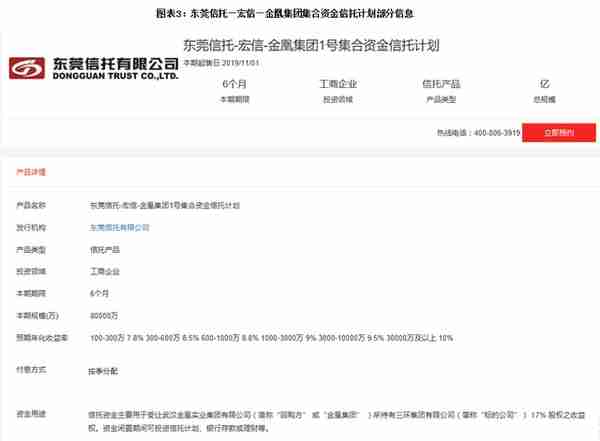 东莞信托“踩雷”金凰实业，盈利能力显著下滑