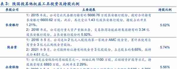 植根于陕西的信托，陕国投：积极转型风险可控，定增在即蓄势待发