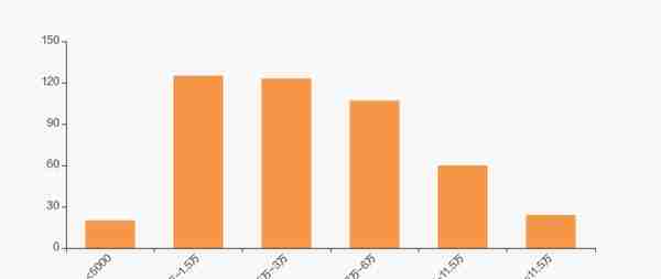 九安医疗股东户数下降2.47%，户均持股15.8万元