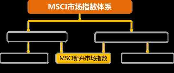 A股“入摩”倒计时！大家都在说的MSCI，到底是个啥？