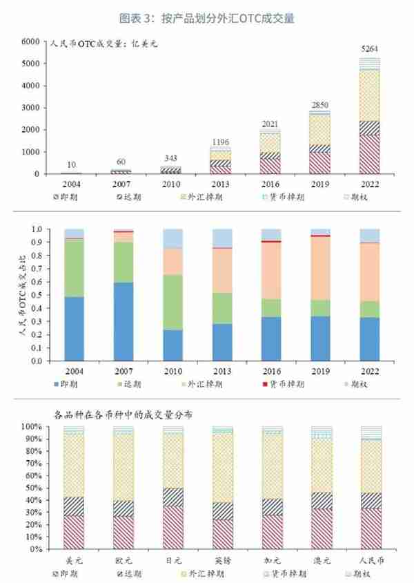 人民币外汇市场现状与国际比较