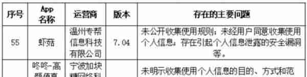 57款App被通报