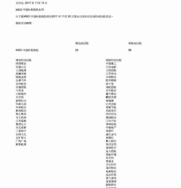 MSCI公布最新中国指数成份及中国A股指数成份（附股）