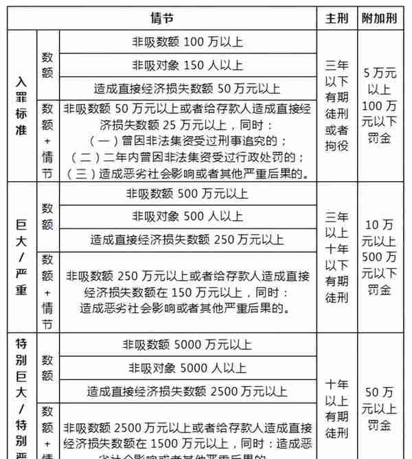 你了解非法集资吗？你的“投资理财”安全吗？