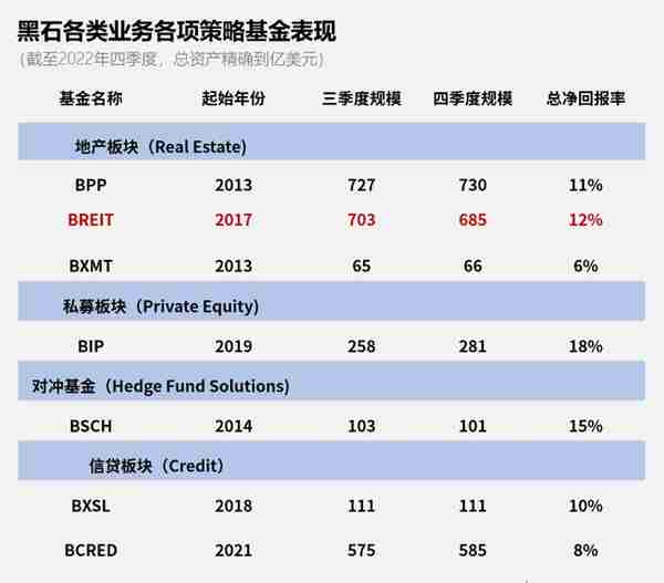 黑石狂飙的年代非常疯狂，它是怎么被美国地产“绊倒”的？