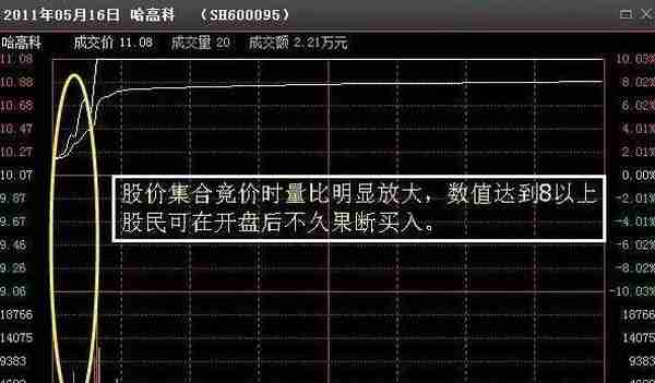 选股为什么要先看量比？学会这样看一买就涨，终于有人说清楚了！